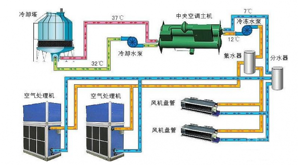 幾個原因造成了空調內機漏水，怎么維修-- 新疆烏魯木齊郡信匯達制冷設備有限公司   